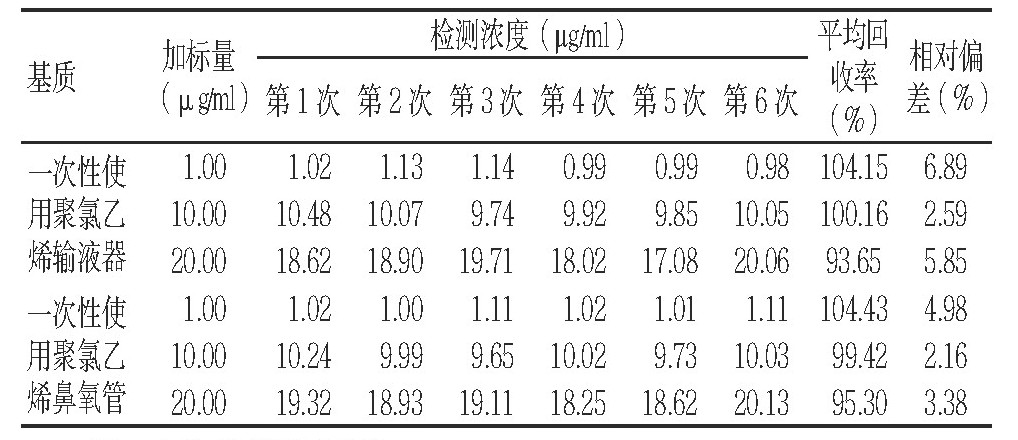 环氧乙烷残留检测气相色谱仪(图9)