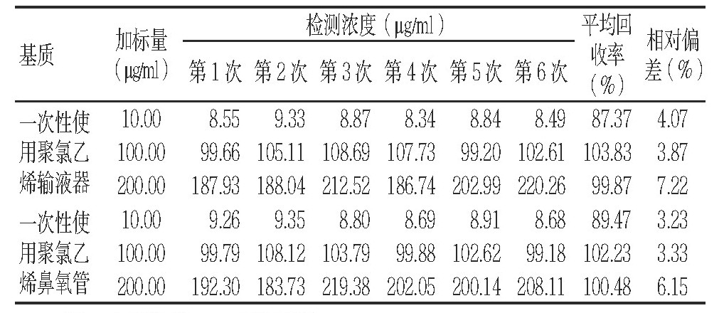 环氧乙烷残留检测气相色谱仪(图10)