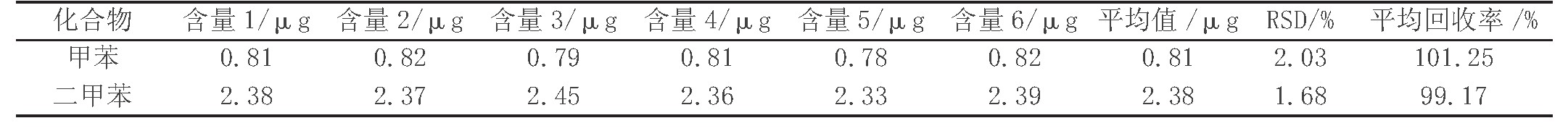 热解吸-气相色谱仪法测定室内空气中甲苯、二甲苯等苯系物(图4)