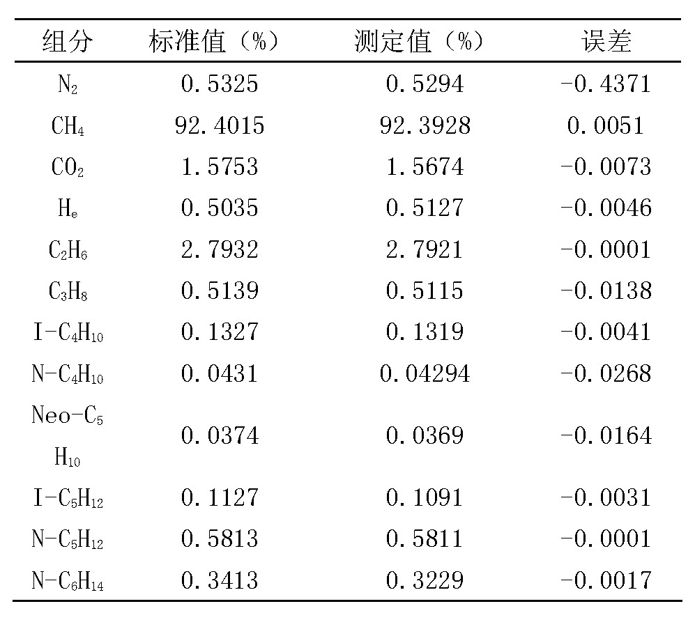 天然气全组分和热值气相色谱分析仪(图6)