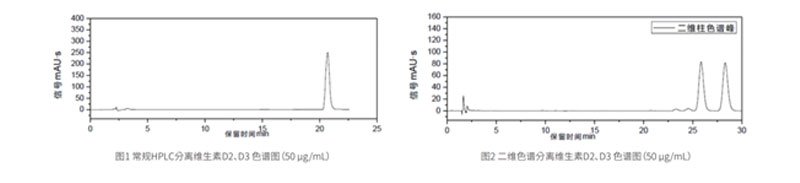E3200L2D-LC 二维高效液相色谱仪(图3)