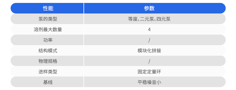 性能指标
