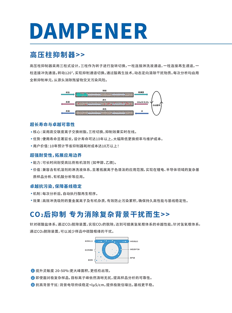 CIC-D160Z离子色谱仪(图2)