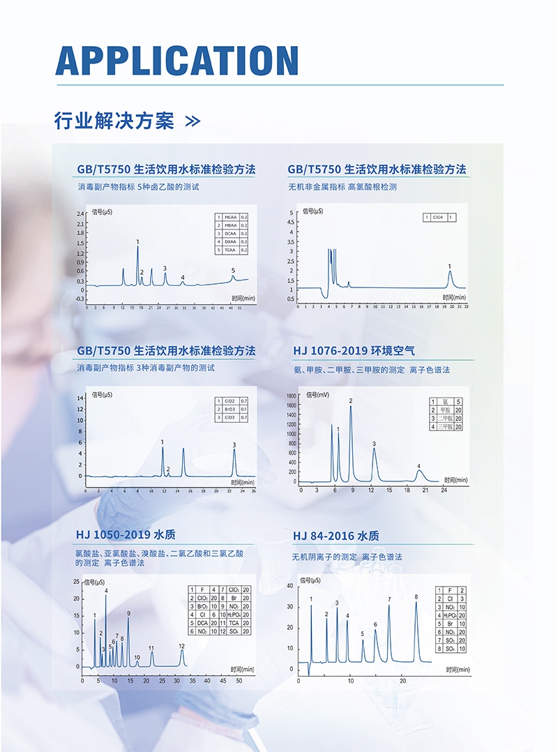 CIC-D160+离子色谱仪(图2)