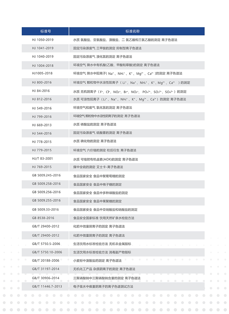 离子色谱仪CIC-D180(图4)