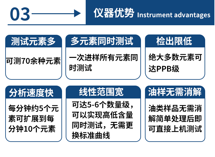 ICP700T石化版电感耦合等离子体发射光谱仪(图7)