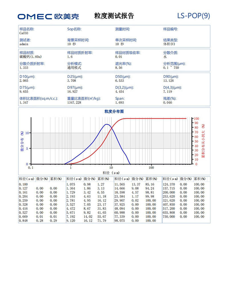 LS-POP(9) 湿法激光粒度分析仪(图1)