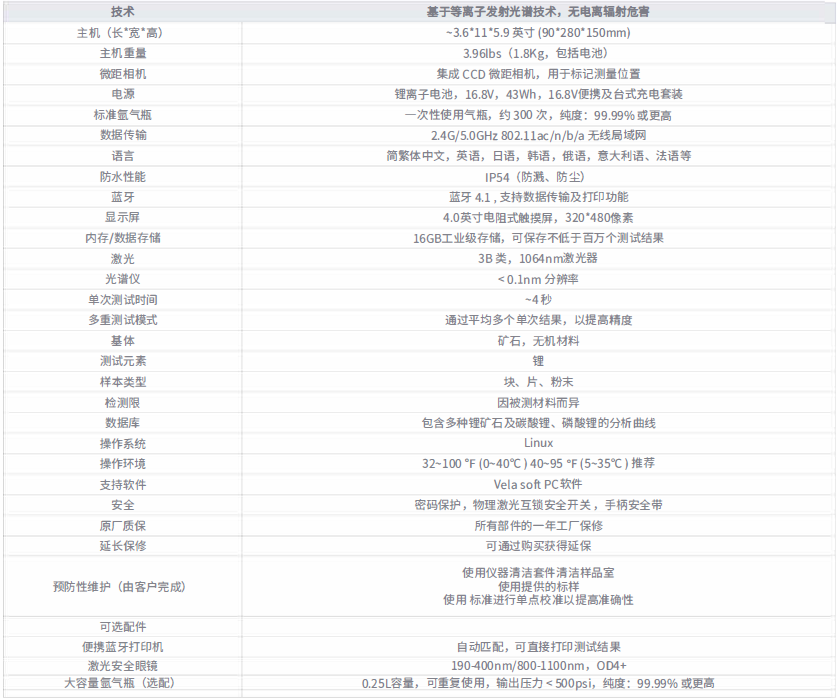手持激光诱导测锂矿石光谱仪(图1)
