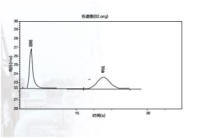 GC-7820型非甲烷总烃专用色谱仪(图1)