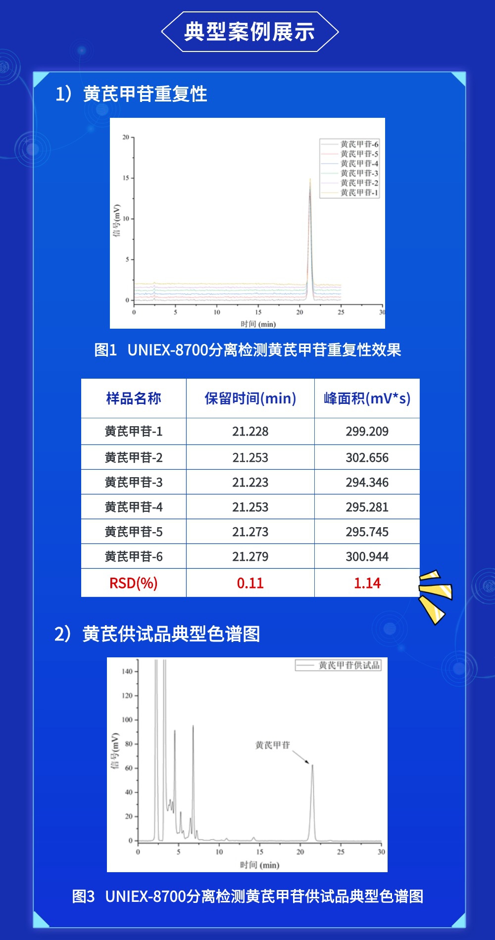 UNIEX®-8700 ELSD 高端蒸发光散射检测器(图3)