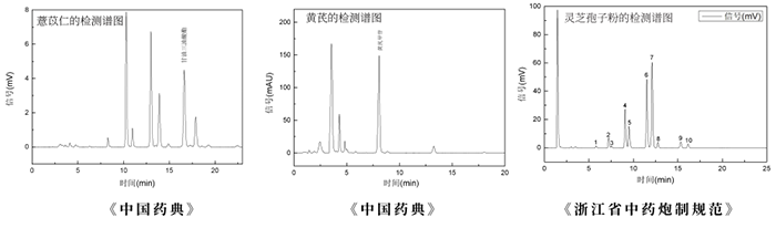 UM5800Plus ELSD蒸发光散射检测器(图1)