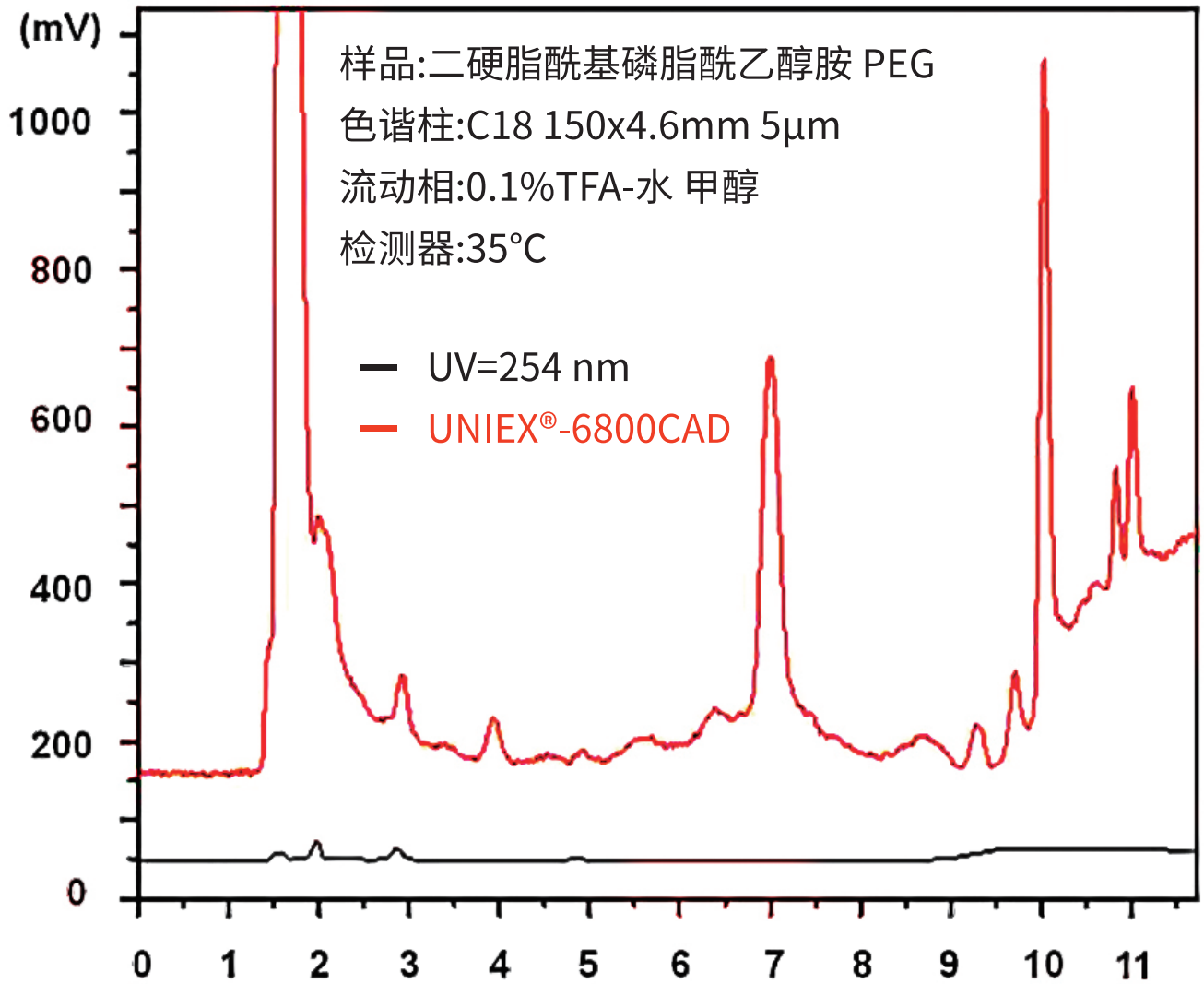 UNIEX®-6800 CAD电雾式检测器(图1)