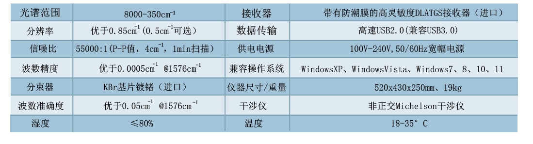 Great 50傅立叶变换红外光谱仪(图1)