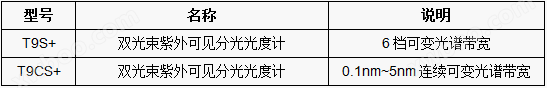 T9+系列双光束紫外可见分光光度计(图1)